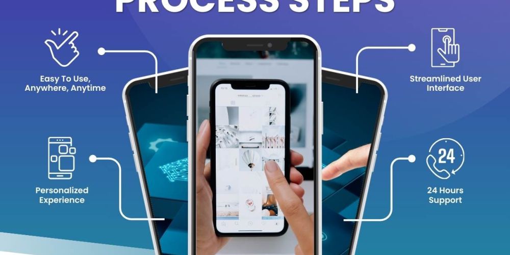 MOBILE APP DEVELOPMENT PROCESS STEPS b31a1fd7