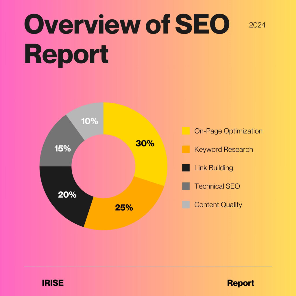 SEO report