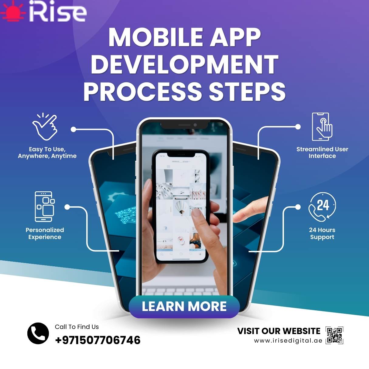 Mobile App Development Process Steps - iRise Digital